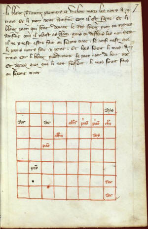 Manuscript page with a chess diagram, reproduced in the original ChessEval page.